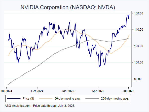 Nvda Stock Forecast 2025 2025 Calendar Caroline M Lassen