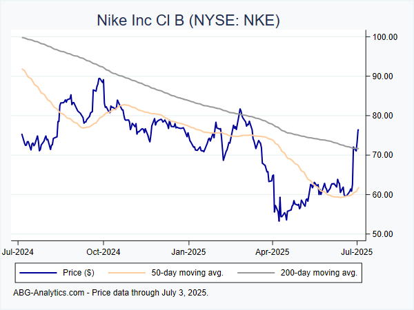 Nike Inc Cl B NYSE NKE Stock Report