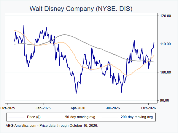 Walt Disney Company NYSE DIS Stock Report
